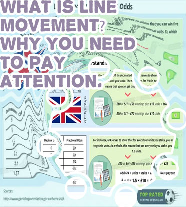 Explain money line odds