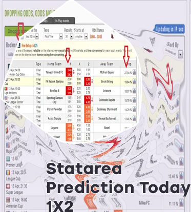 Odds statarea